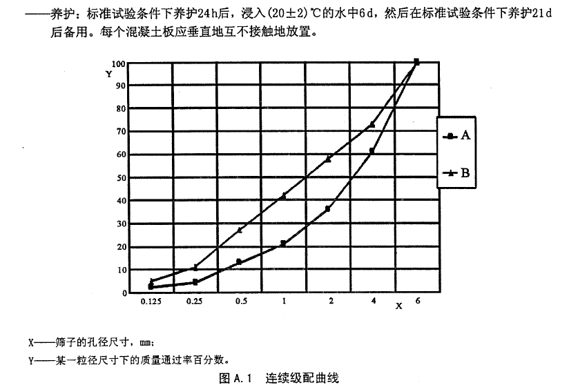 胶粘剂试验用混凝土板检测标准