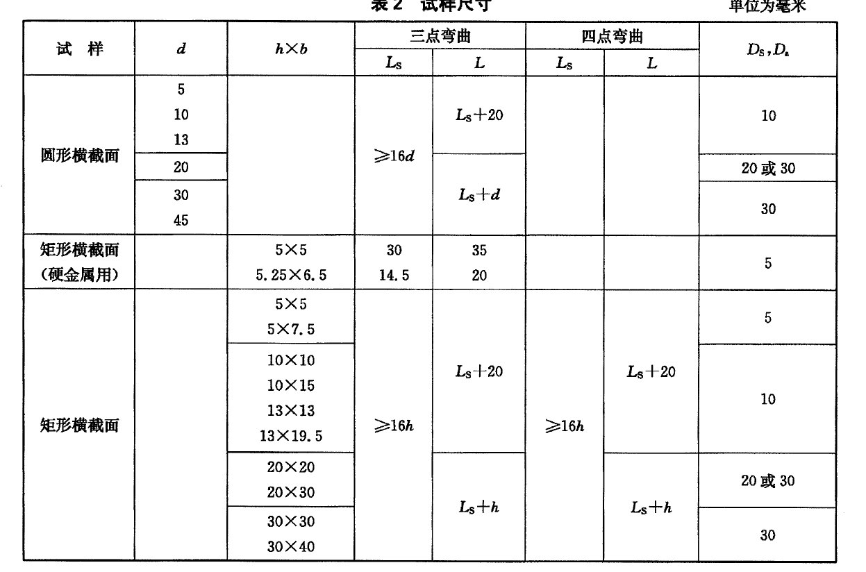 金属材料四点弯曲测试试验机满足那些参数