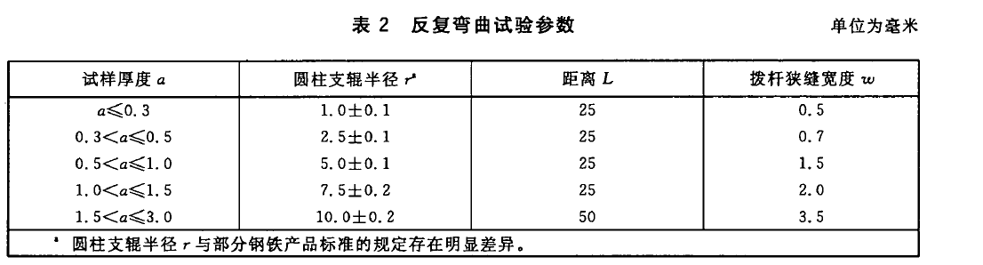 如何选择金属薄板反复弯曲试验机
